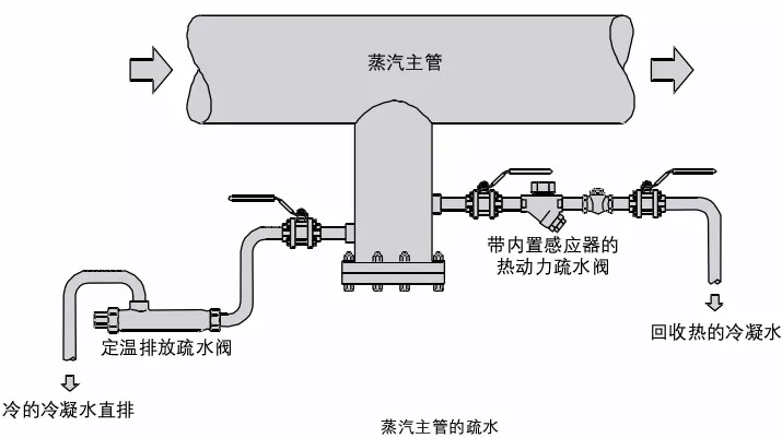 锅炉系统流程图